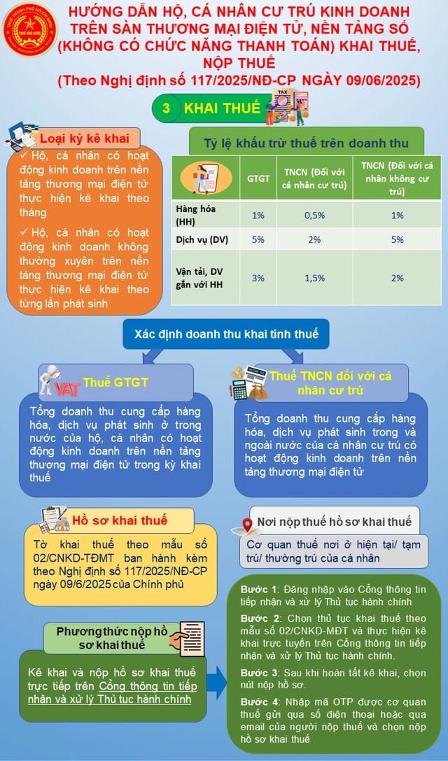 Dịch vụ thuế hộ kinh doanh - Hộ kinh doanh, cá nhân bán hàng trên Facebook