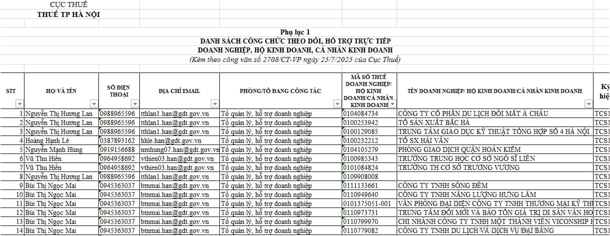 Hỗ trợ hộ kinh doanh, cá nhân kinh doanh của Thuế Thành phố Hà Nội