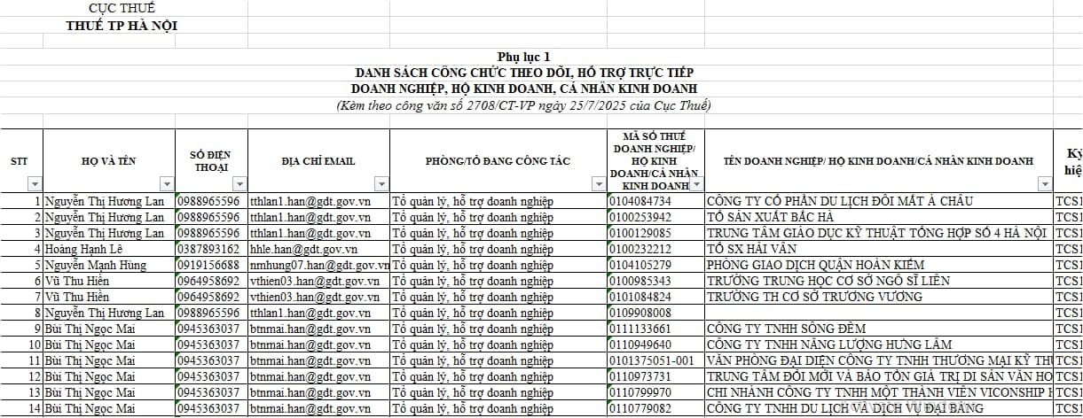 Hỗ trợ hộ kinh doanh, cá nhân kinh doanh của Thuế Thành phố Hà Nội