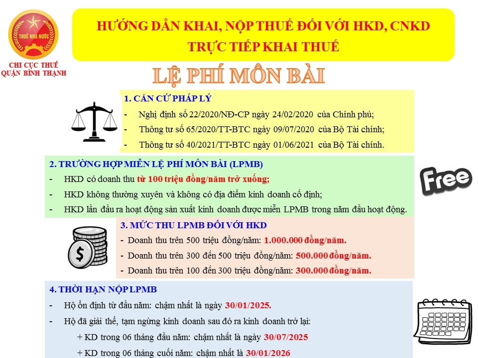 Hướng dẫn thủ tục nộp thuế hộ kinh doanh 2025