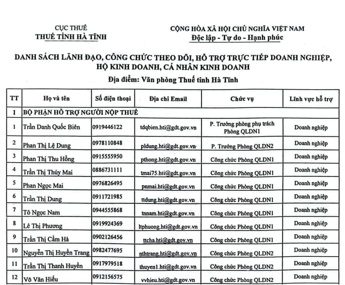 Hỗ trợ hộ kinh doanh, cá nhân kinh doanh của Thuế Tỉnh Hà Tĩnh?