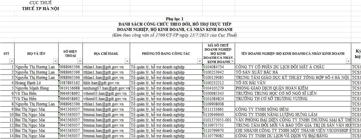 Hỗ trợ hộ kinh doanh, cá nhân kinh doanh của Thuế Thành phố Hà Nội